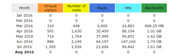 Snakeoil stats